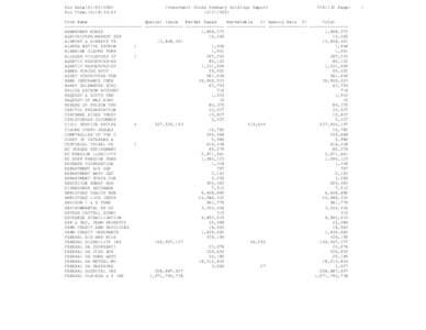 Run Date:[removed]                    Investment Funds Summary Holdings Report                   FIB1132 Page:    1