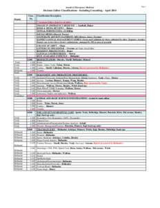 Annals of Emergency Medicine  Page 1 Decision Editor Classifications - Including Consulting - April 2014