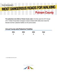 Putnam County Five pedestrians were killed on Putnam County roads in the three years from 2011 throughTri-State Transportation Campaign’s analysis of federal traffic fatality data reveals that Brewster had three