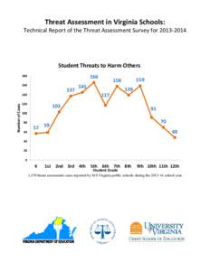 Threat Assessment in Virginia Schools:  Technical Report of the Threat Assessment Survey forStudent Threats to Harm Others 166