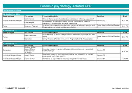 Forensic psychology-related CPD Conference sessions 30 September 2014 Session type Individual Research Papers