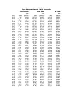 Road Mileage and Annual VMT in Wisconsin - WisDOT