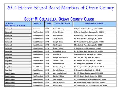 2014 Elected School Board Members of Ocean County OCEAN COUNTY CLERK’S OFFICE SCOTT M. COLABELLA, OCEAN COUNTY CLERK SCH O OL DIST RICT /LO CAT IO N