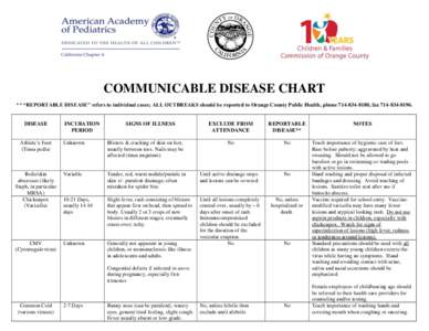 Communicable Disease Chart