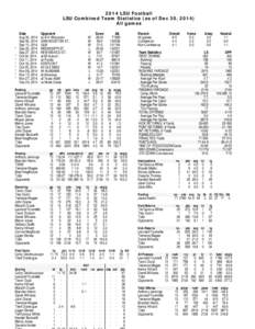 2014 LSU Football LSU Combined Team Statistics (as of Dec 30, 2014) All games * *