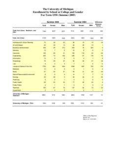 The University of Michigan Enrollment by School or College and Gender For Term[removed]Summer[removed]Summer[removed]Summer 2004