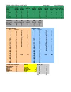 [removed]CWD COLLECTION UPDATE HUNTER HARVEST SAMPLE UNITS 8,9 DEER 8,9 ELK