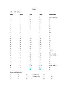 Arabic romanization table revision - Explanation