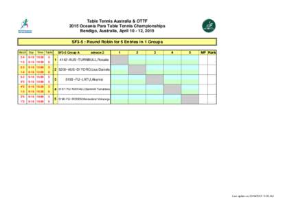 Table Tennis Australia & OTTF 2015 Oceania Para Table Tennis Championships Bendigo, Australia, April, ;match number not played  SF3-5 : Round Robin for 5 Entries in 1 Groups