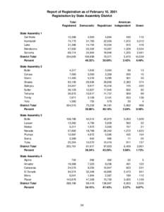 Report of Registration as of February 10, 2001 Registration by State Assembly District Total Registered  Democratic