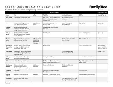 Source Documentation Cheat Sheet Examples of what to enter in your genealogy software M A G A Z I N E  MASTER SOURCE