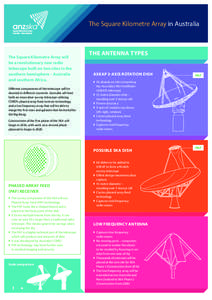 Science / Square Kilometre Array / Australian Square Kilometre Array Pathfinder / Murchison Widefield Array / LOFAR / Array / ASTRON / European Southern Observatory / Antenna / Radio telescopes / Astronomy / States and territories of Australia