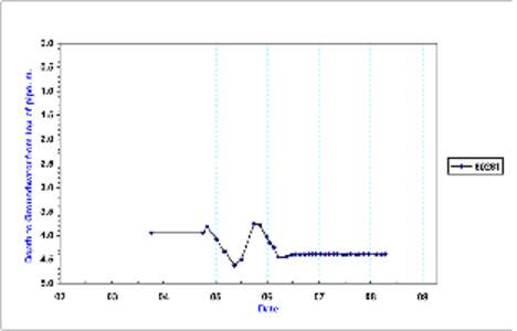 bet bet graphs&ec.xls