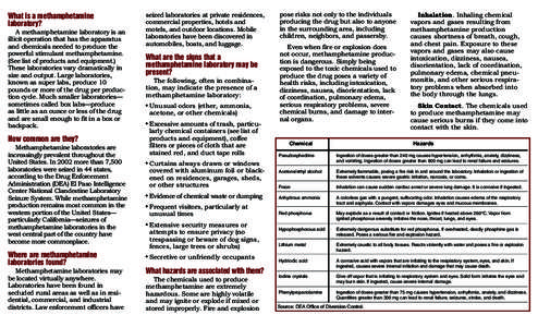 Methamphetamine Laboratory Identification and Hazards Fast Facts