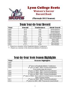 Lyon College Scots Women’s Soccer Record Book