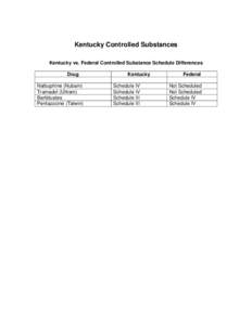 Kentucky Controlled Substances Kentucky vs. Federal Controlled Substance Schedule Differences Drug Nalbuphine (Nubain) Tramadol (Ultram) Barbituates