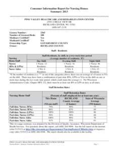 Consumer Information Report for Nursing Homes Summary 2013 ************************************************************************************** PINE VALLEY HEALTHCARE AND REHABILITATION CENTER[removed]CIRCLE VIEW DR RICH