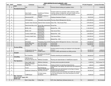 Consolidated Omnibus Budget Reconciliation Act / Pharmacy benefit management / Health / Medical software / Microquest Inc. / Cafeteria plan