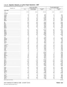 2007 Census of Agriculture Utah[removed]