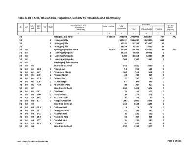 Table C-01 : Area, Households, Population, Density by Residence and Community  ZL