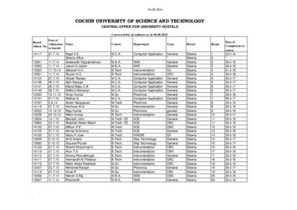 COCHIN UNIVERSITY OF SCIENCE AND TECHNOLOGY CENTRAL OFFICE FOR UNIVERSITY HOSTELS Corrected list of students as onDate of