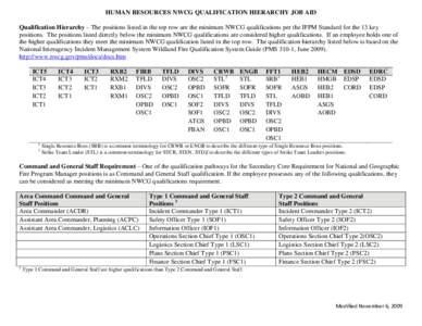 Microsoft Word - HR_Qualification_Hierarchy_Job_Aid_11062009