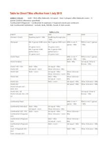 B01-Table for Direct Titles 2013