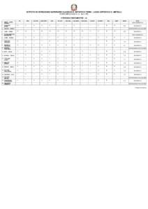 ISTITUTO DI ISTRUZIONE SUPERIORE CLASSICO E ARTISTICO TERNI - LICEO ARTISTICO O. METELLI PIAZZA BRICCIALDI N. 6 - Terni (TR) II PERIODO PENTAMESTRE - 1A ITA  1