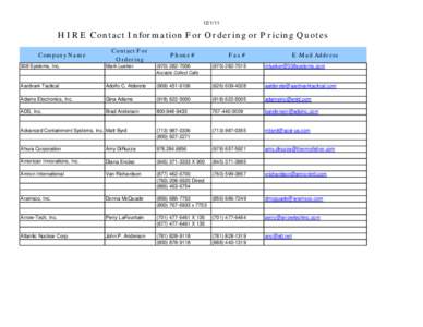 [removed]HIRE Contact Information For Ordering or Pricing Quotes Company Name 308 Systems, Inc.