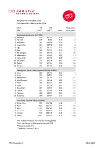 Rangliste PRIX Velostädte 2014 Classement PRIX villes cyclables 2014 Stadt ville  TN