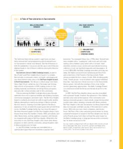 CA L I FO R N I A : W H AT T H E H U M A N D E V E LO P M E N T I N D E X R EVEALS  BOX 2 A Tale of Two Libraries in Sacramento DEL PASO HEIGHTS