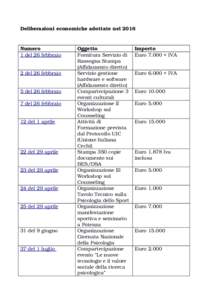 Deliberazioni economiche adottate nel 2016  Numero 1 del 26 febbraio  2 del 26 febbraio  5 del 26 febbraio