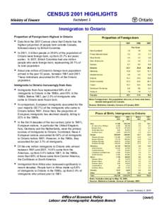 CENSUS 2001 HIGHLIGHTS Factsheet 5 Ministry of Finance  Immigration to Ontario