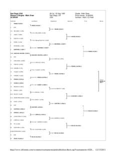 http://www.itftennis.com/womens/tournaments/printabledrawsheet.