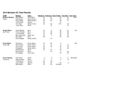 2013 Montana XC Team Results TEAM Montana Maniacs Helena  Member