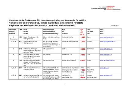 Membres de la Conférence ES, domaine agriculture et économie forestière Membri de la Conferenza SSS, campo agricoltura ed economia forestale Mitglieder der Konferenz HF, Bereich Land- und Waldwirtschaft