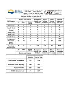 WEEKLY INCIDENT REPORT – 28 FEBRUARY – 05 MARCH 2000