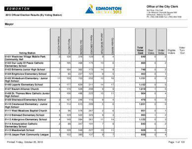 Alberta / Karen Leibovici / Edmonton Catholic School District / Don Iveson / Alberta provincial electoral districts / Edmonton municipal election / Edmonton / Politics of Alberta / Kerry Diotte