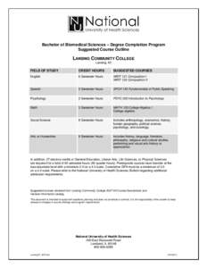 Bachelor of Biomedical Sciences – Degree Completion Program Suggested Course Outline LANSING COMMUNITY COLLEGE Lansing, MI