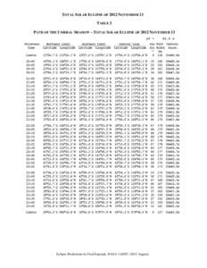 TOTAL SOLAR ECLIPSE OF 2012 NOVEMBER 13 TABLE 3 PATH OF THE UMBRAL SHADOW – TOTAL SOLAR ECLIPSE OF 2012 NOVEMBER 13 ∆T =  66.8 s