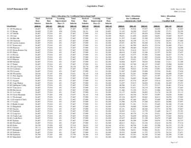 - Legislative Final LEAP Document 12E  DATE: March 11, 2002 TIME: 22:32 hours  School District