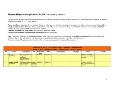 Eleonet Metadata Application Profile – Full metadata specifications The table below provides the full metadata specifications for Eleonet metadata schema. The table comprises all the LOM metadata elements as defined in