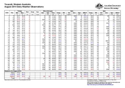 Truscott, Western Australia August 2014 Daily Weather Observations Date Day