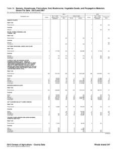 Table 34. Nursery, Greenhouse, Floriculture, Sod, Mushrooms, Vegetable Seeds, and Propagative Materials Grown For Sale: 2012 and[removed]For meaning of abbreviations and symbols, see introductory text[removed]Geographic are