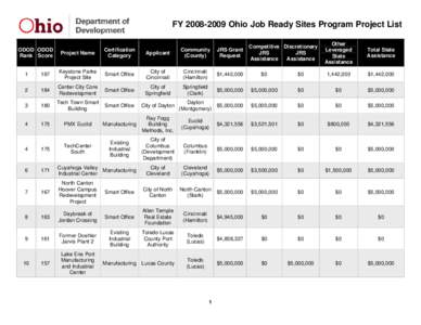 FY[removed]Ohio Job Ready Sites Program Project List ODOD ODOD Rank Score Project Name