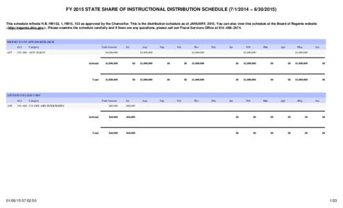 FY 2015 STATE SHARE OF INSTRUCTIONAL DISTRIBUTION SCHEDULE[removed] − [removed]This schedule reflects H.B. HB153, 1, HB15, 153 as approved by the Chancellor. This is the distribution schedule as of JANUARY, 2015. Yo