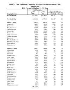 Table 2: Total Population Change for New York Local Government Areas, 2000 to[removed]Census: Public Law[removed]Data