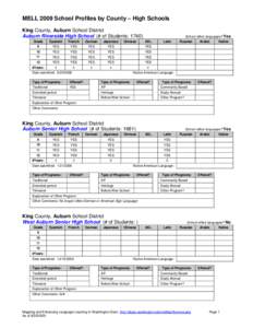 MELL 2009 School Profiles by County – High Schools King County, Auburn School District Auburn Riverside High School (# of Students: 1740) Grade  Spanish
