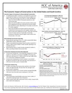 The Economic Impact of Construction in the United States and South Carolina  Construction Employment (Seasonally Adjusted):  Construction (residential + nonresidential) employed 6.0 million workers in July 2014, an in