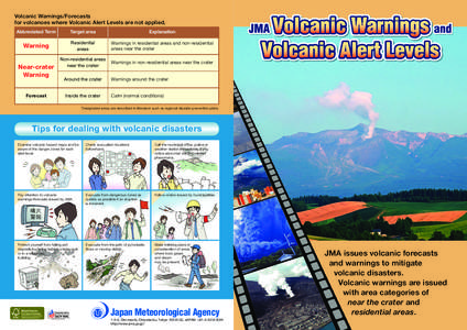 Volcanic Warnings/Forecasts for volcanoes where Volcanic Alert Levels are not applied. Abbreviated Term Target area